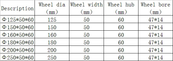 OEM China Factory Manufacturer 200*50mm Heavy Duty PU Caster Wheel with Cast Iron Center