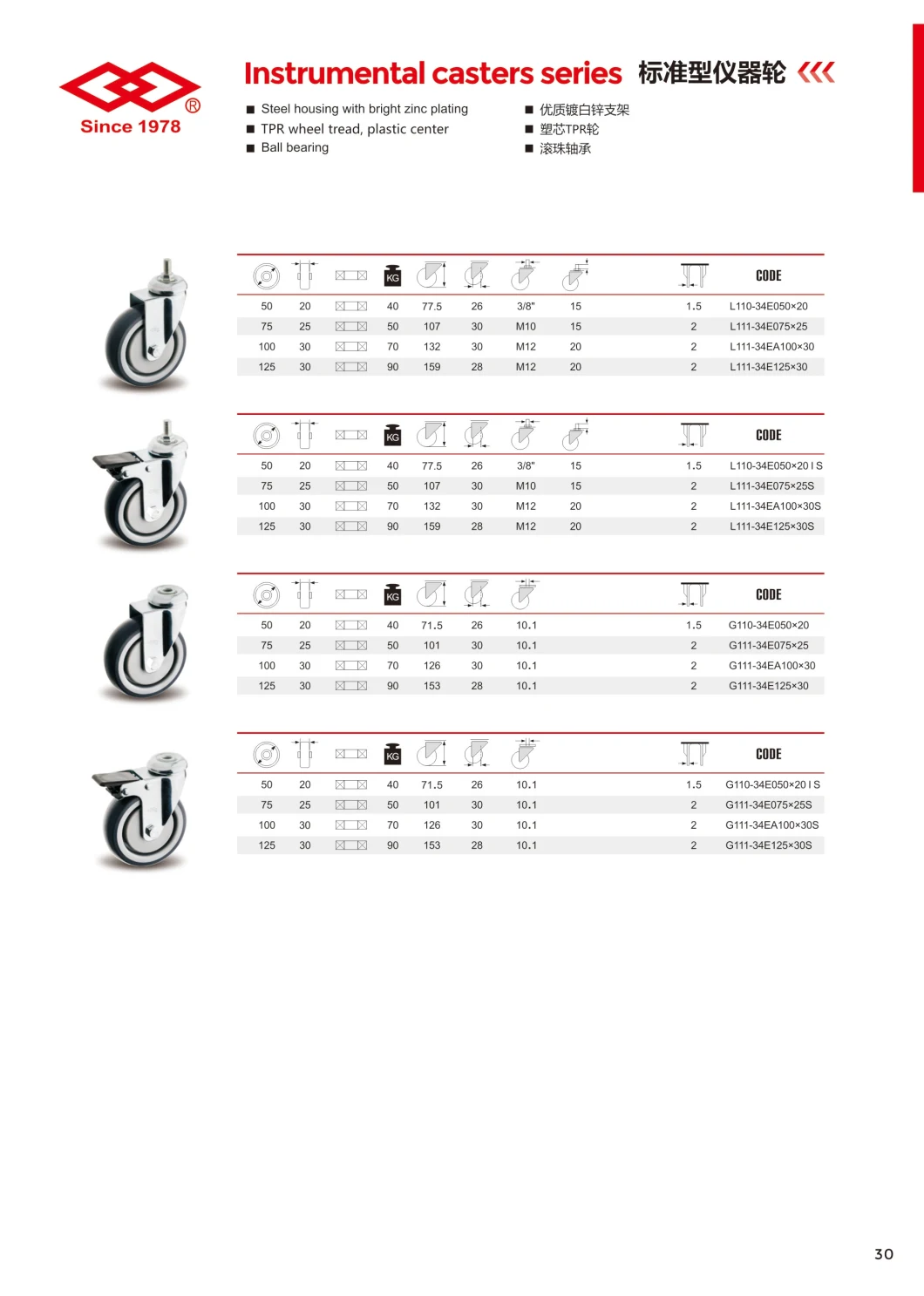 Instrumental Swivel Plate Caster TPR Institutional Caster